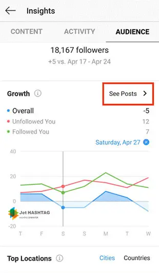 Activation of professional Instagram page analysis
